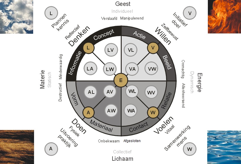 Circle Of Understanding NL Circle Of Understanding NL