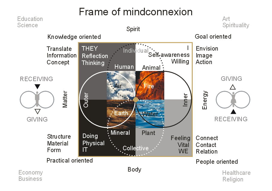 Frame of Mindconnexion EN Frame of Mindconnexion EN