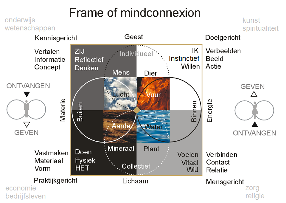 Frame of Mindconnexion NL Frame of Mindconenxion NL