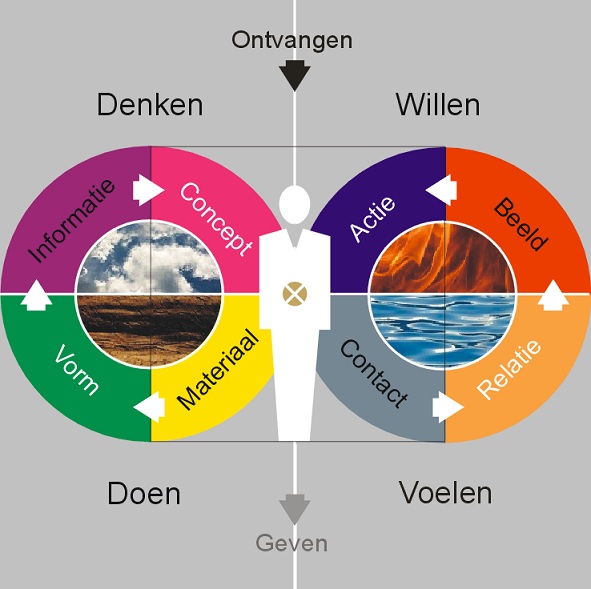 mindmap m mindmap m
